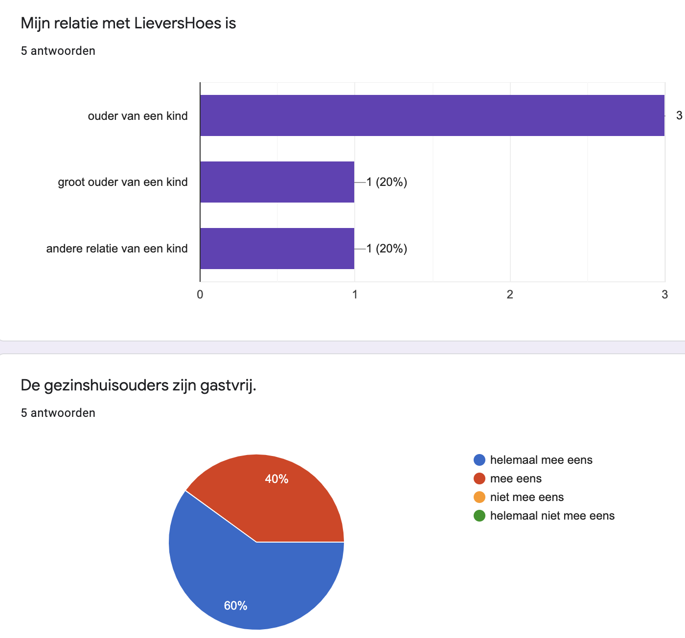 2020%20tevredenheid%20ouders%201