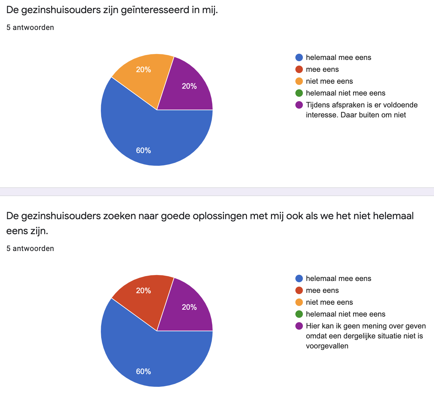 2020%20tevredenheid%20ouders%203