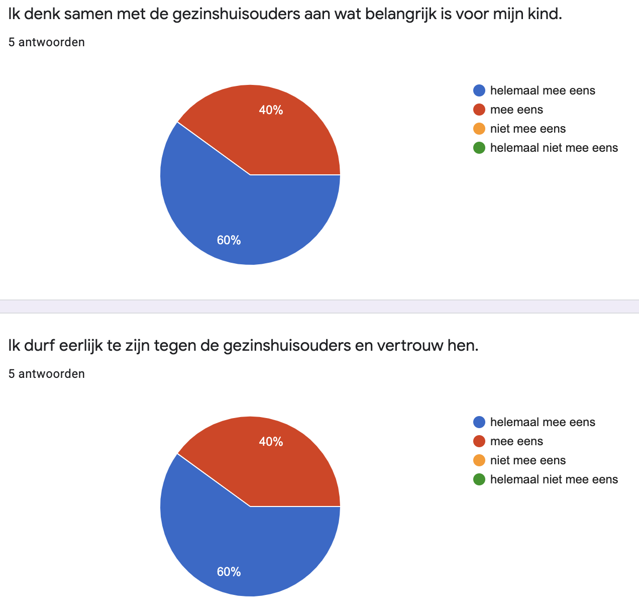 2020%20tevredenheid%20ouders%204