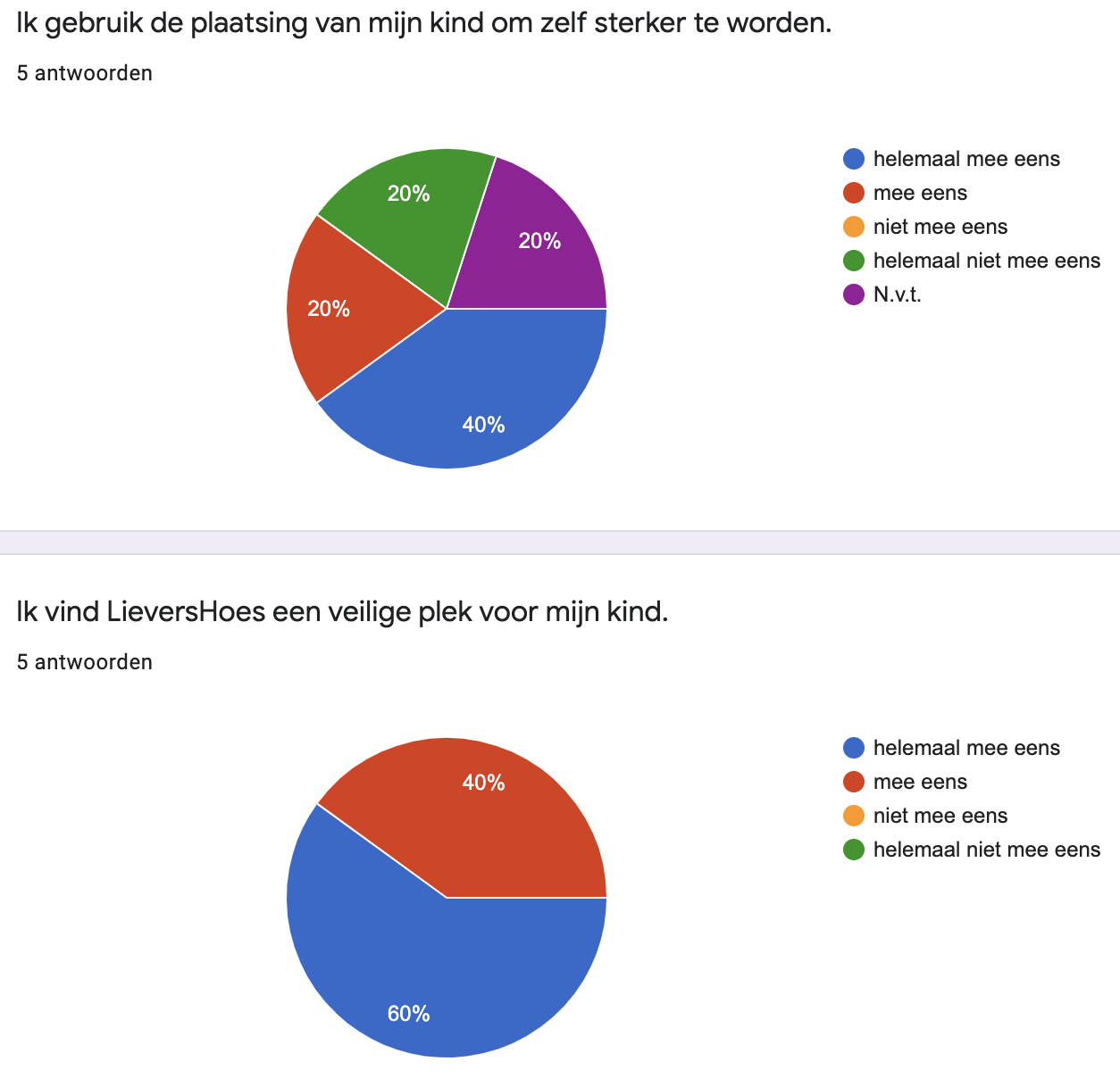 2020%20tevredenheid%20ouders%205