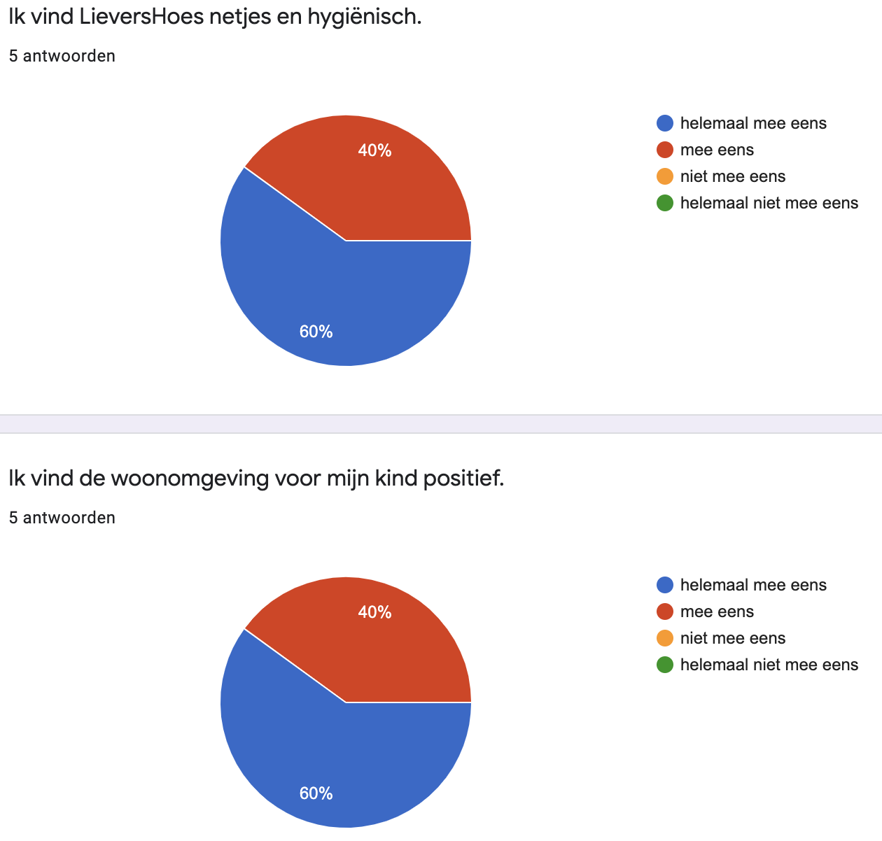 2020%20tevredenheid%20ouders%206