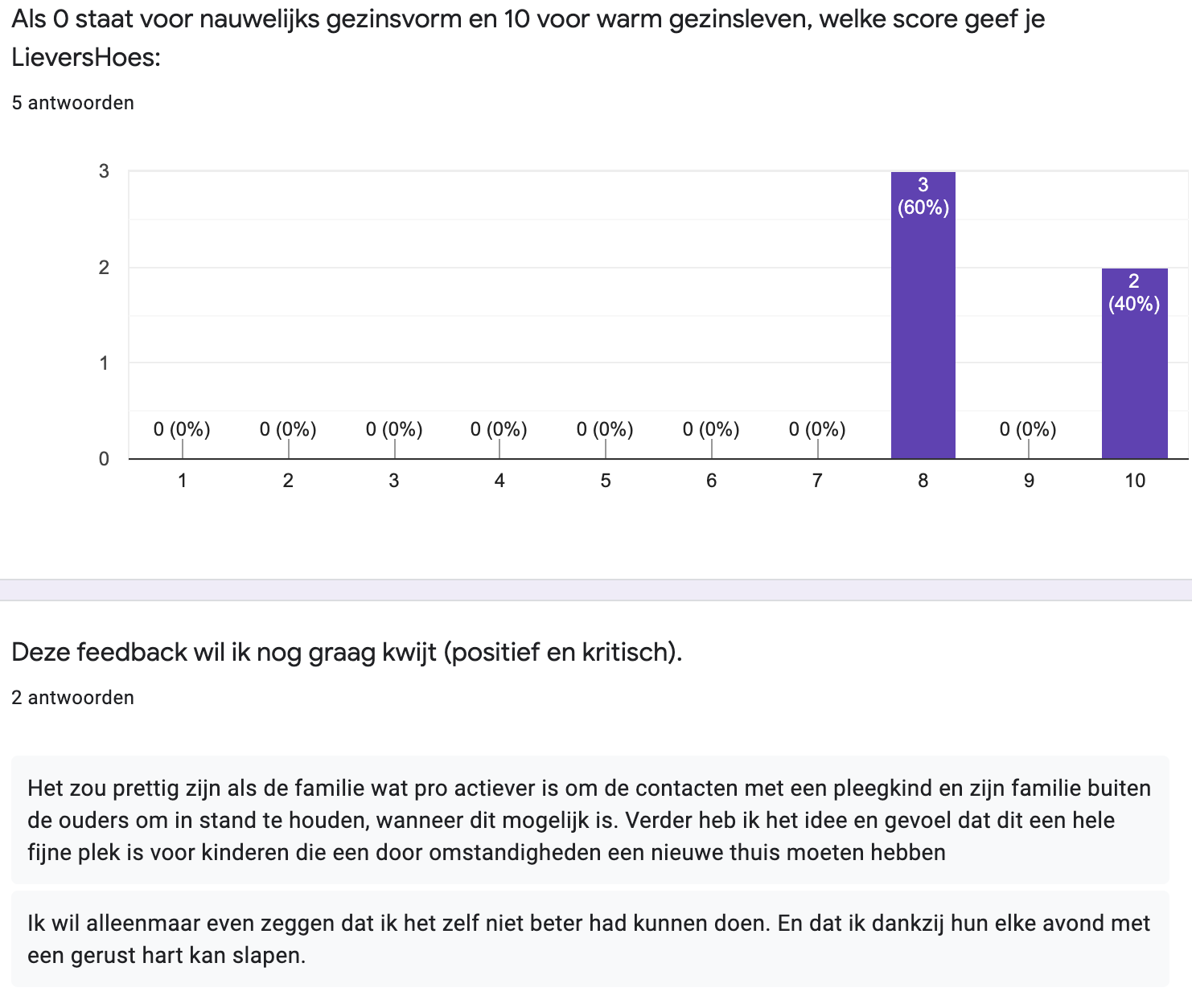 2020%20tevredenheid%20ouders%207