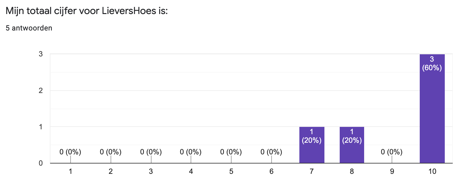 2020%20tevredenheid%20ouders%208