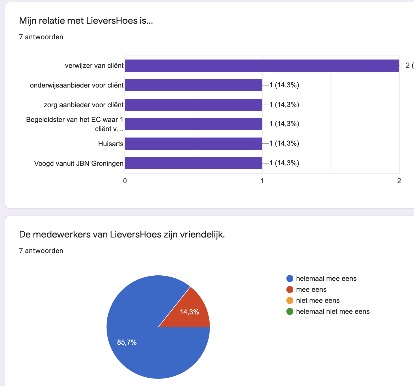 2020%20tevredenheid%20ouders%201