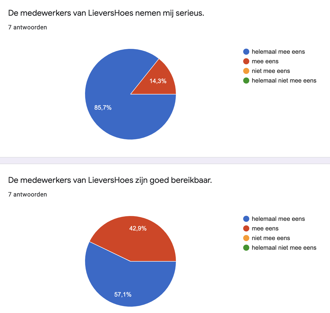 2020%20tevredenheid%20ouders%202
