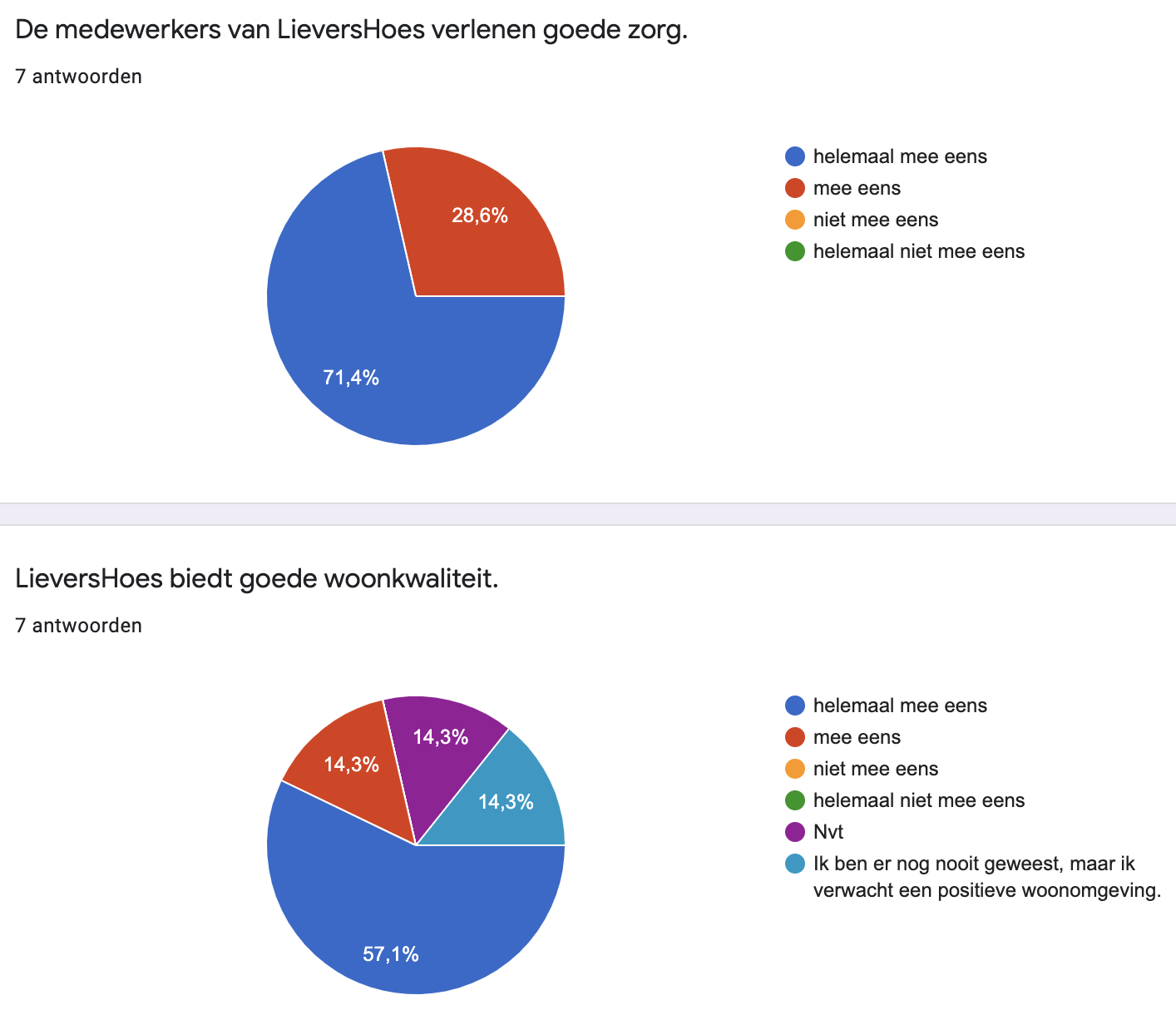 2020%20tevredenheid%20ouders%203