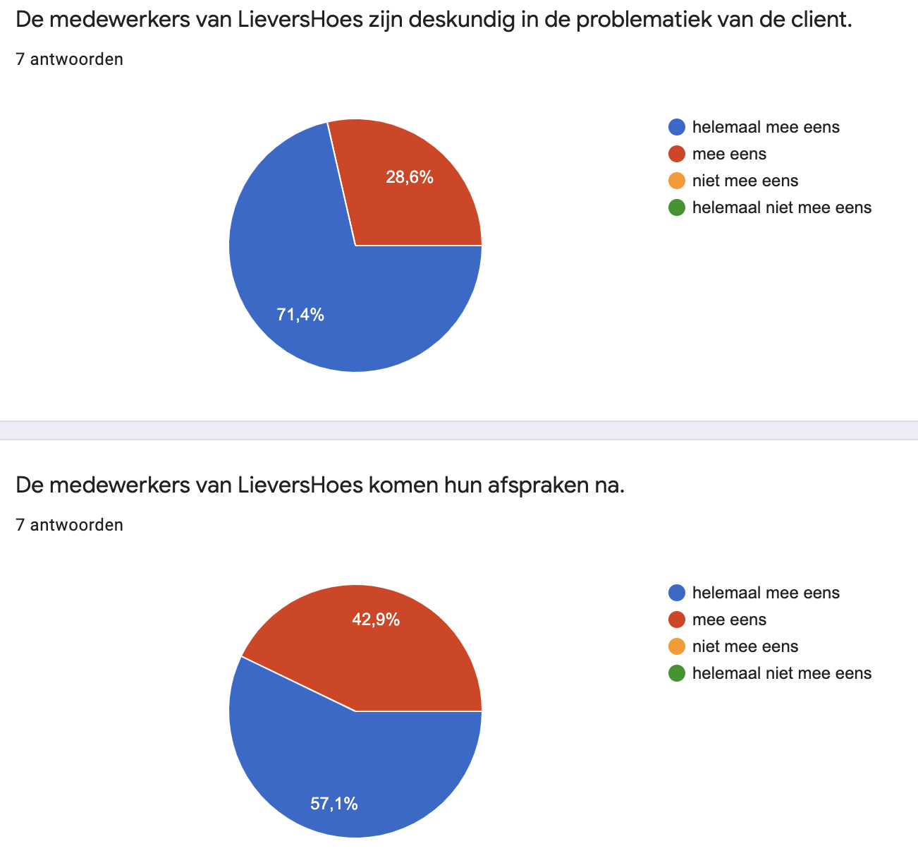 2020%20tevredenheid%20ouders%204