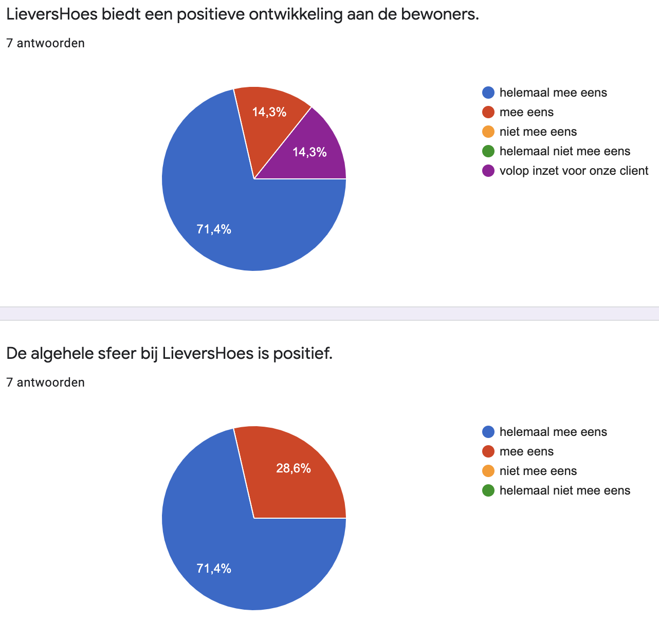 2020%20tevredenheid%20ouders%205