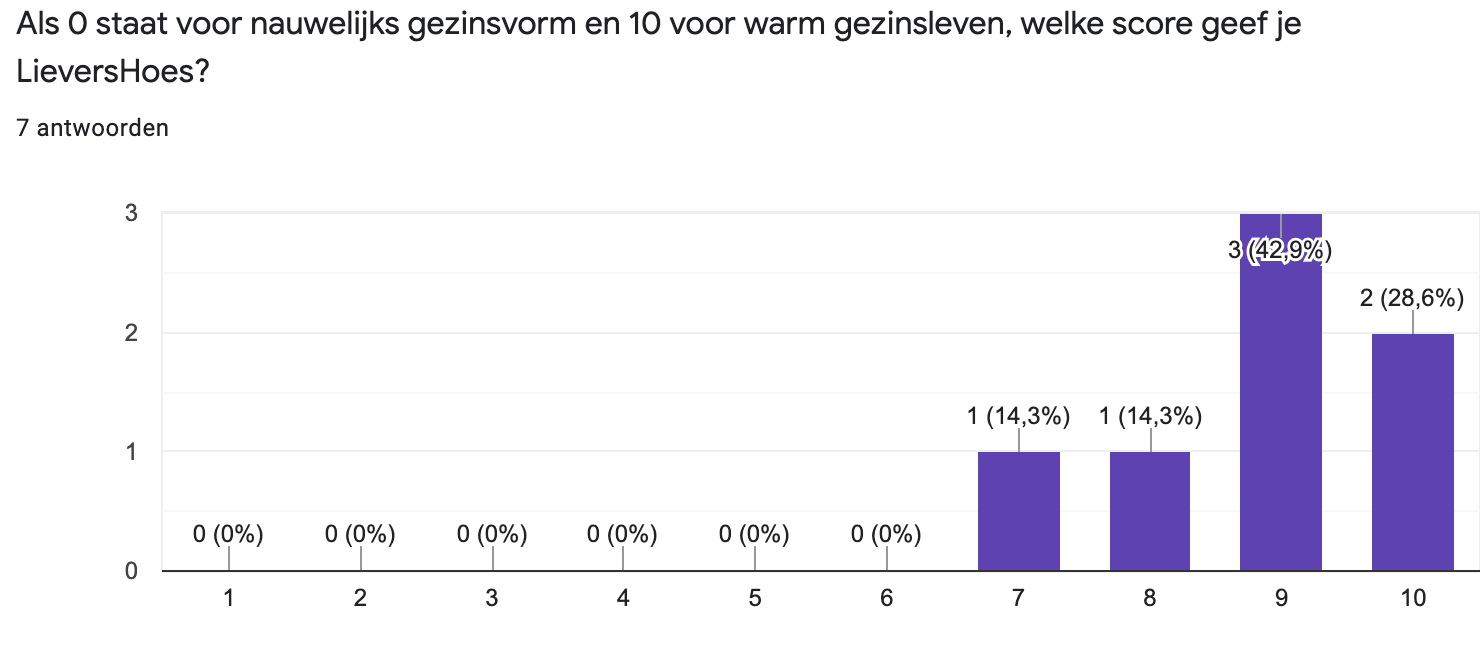 2020%20tevredenheid%20ouders%206