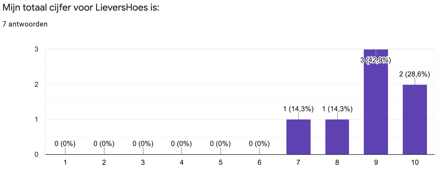 2020%20tevredenheid%20ouders%208