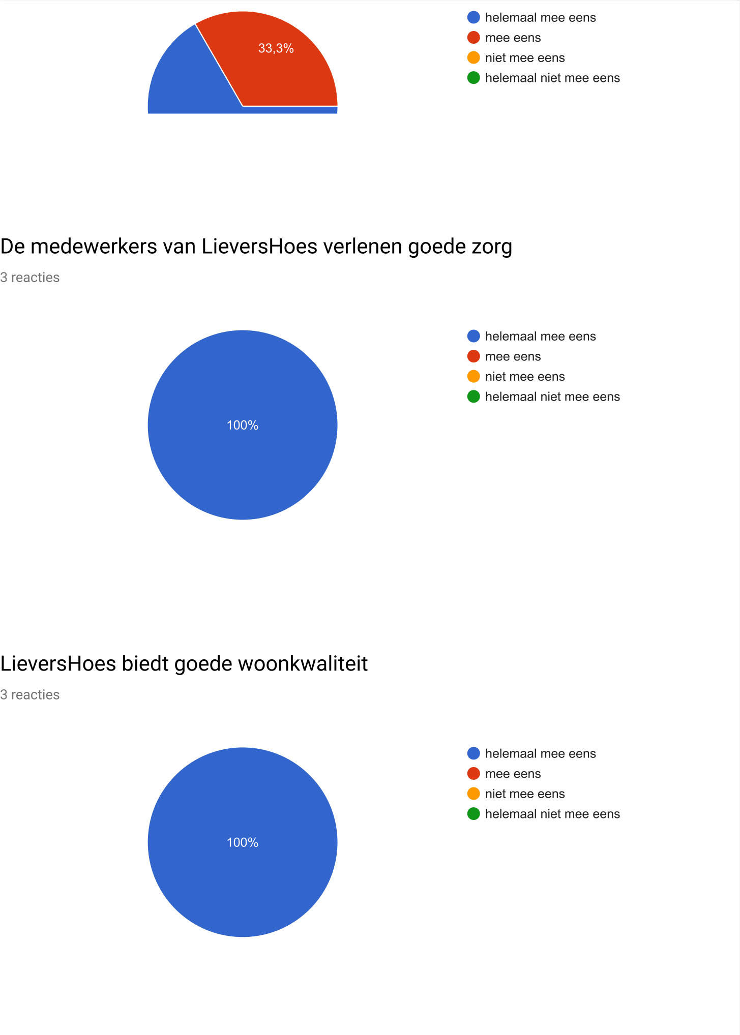 Tevredenheidsenquete%20LieversHoes%20professionals%20 %20Google%20Formulieren_p3
