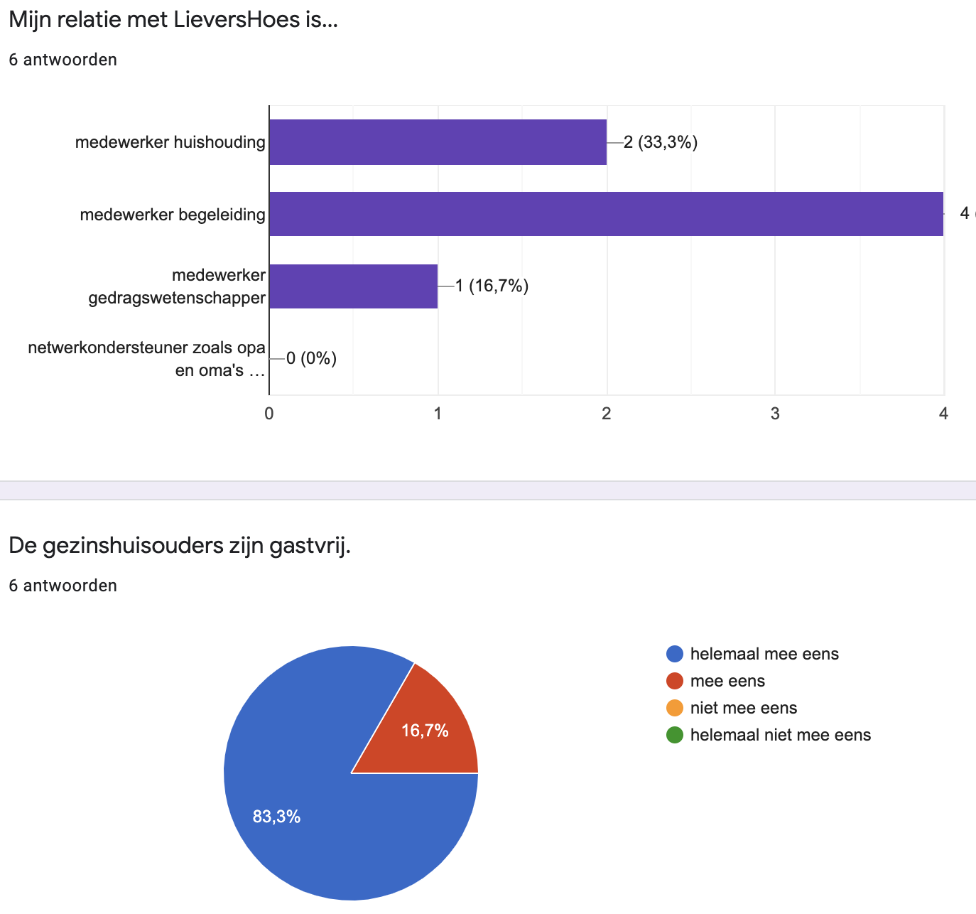2020%20tevredenheid%20ouders%201