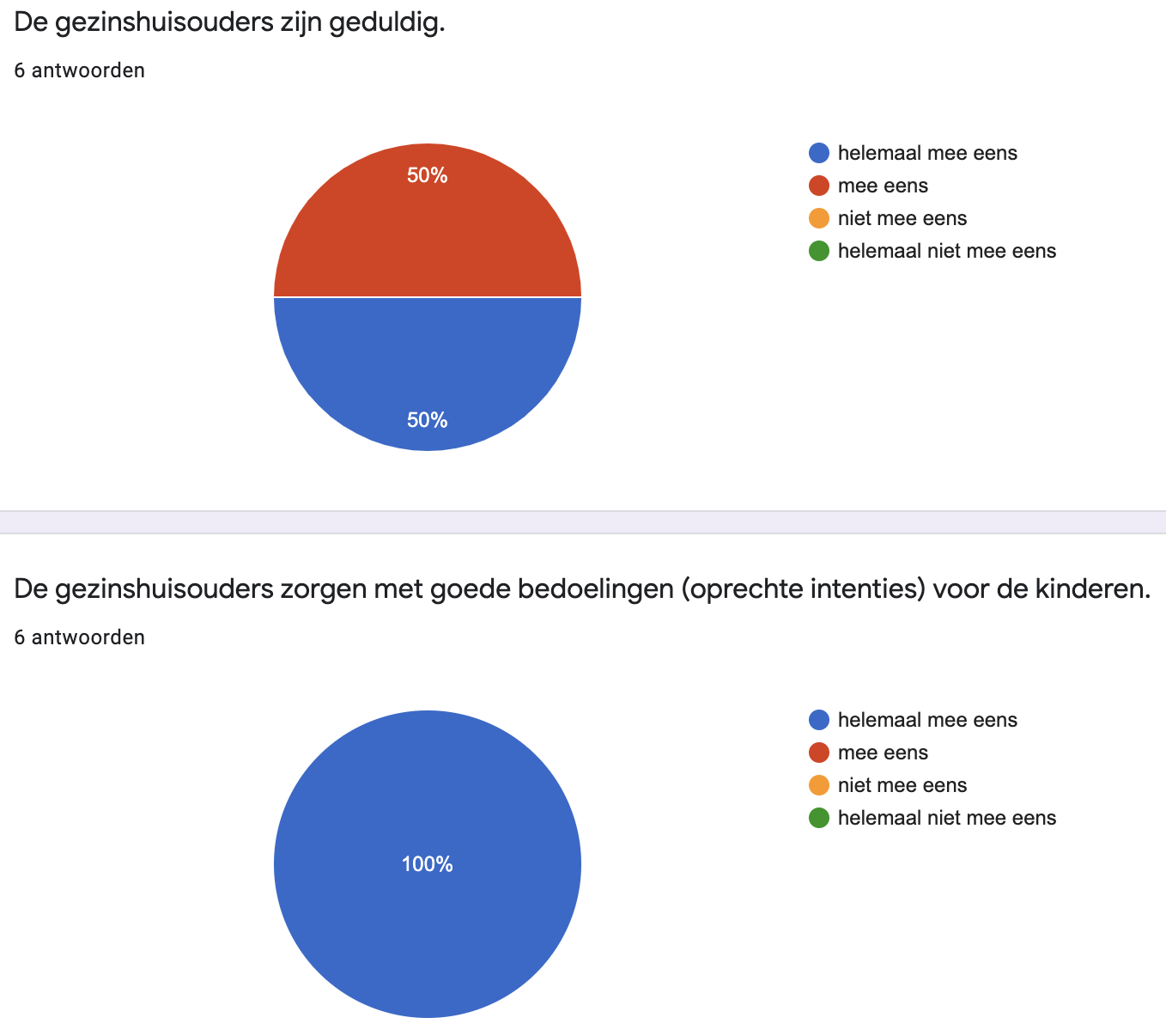 2020%20tevredenheid%20ouders%202