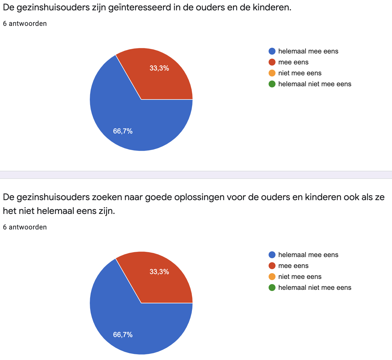 2020%20tevredenheid%20ouders%203
