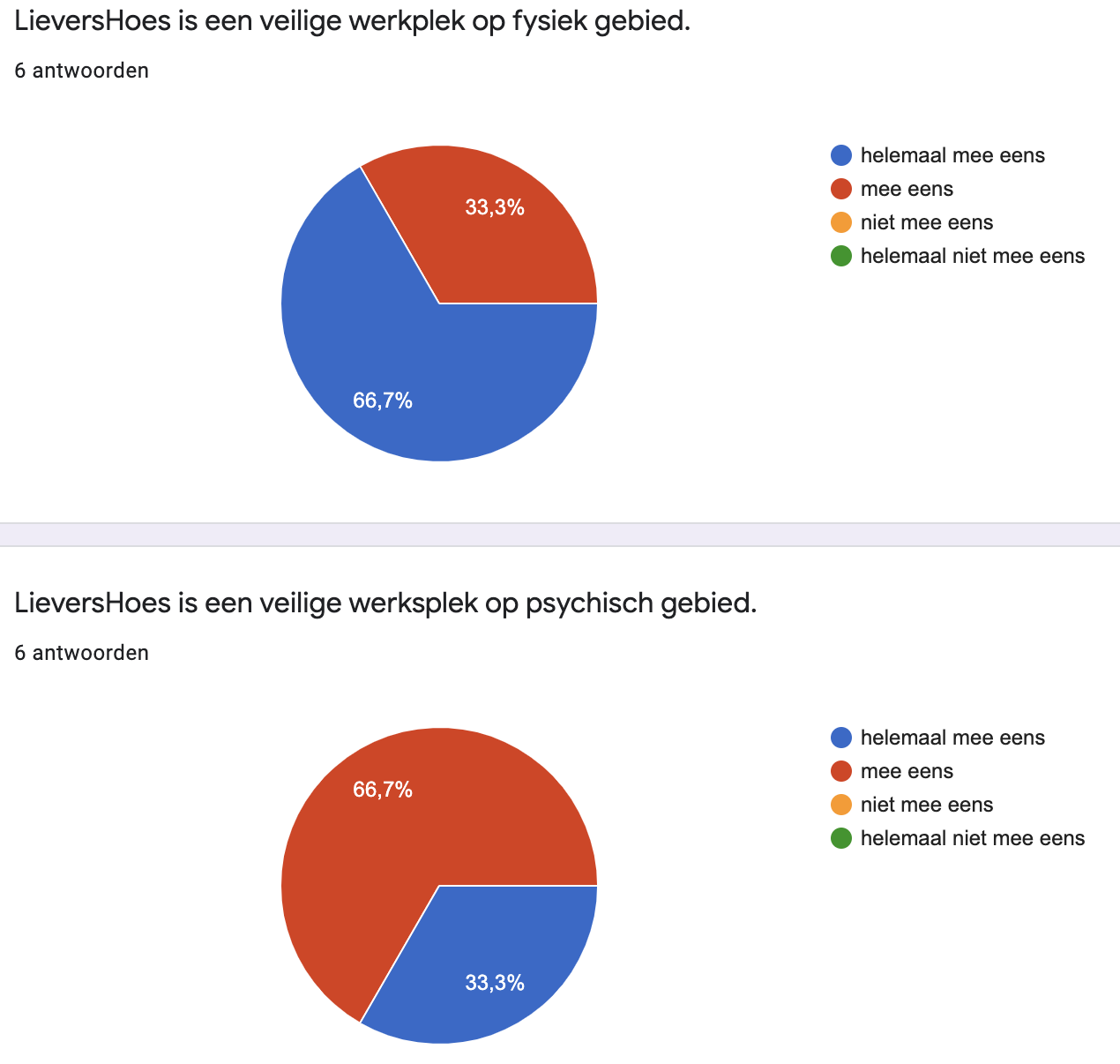 2020%20tevredenheid%20ouders%205