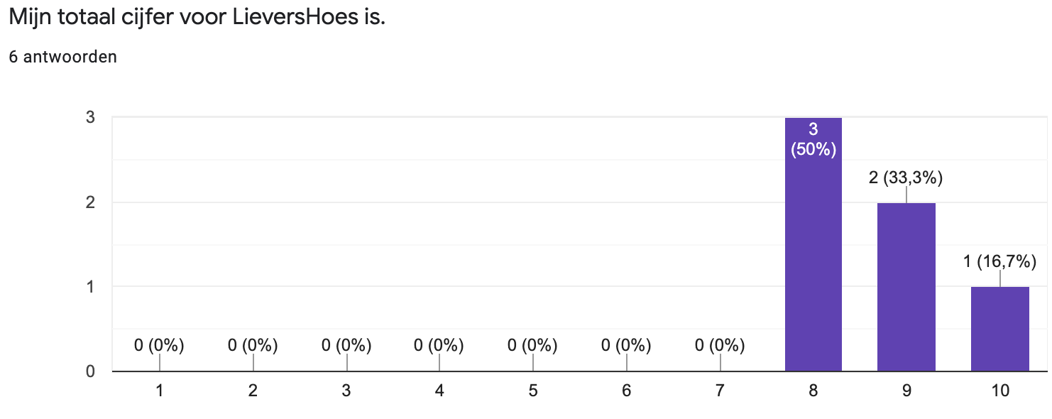 2020%20tevredenheid%20ouders%207